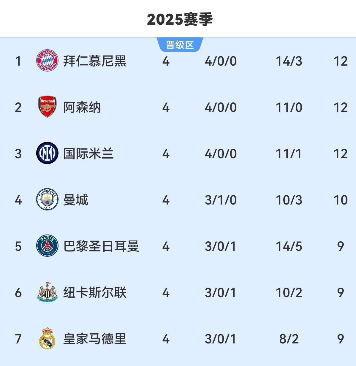 金年会官网-曼城历史上最佳阵容